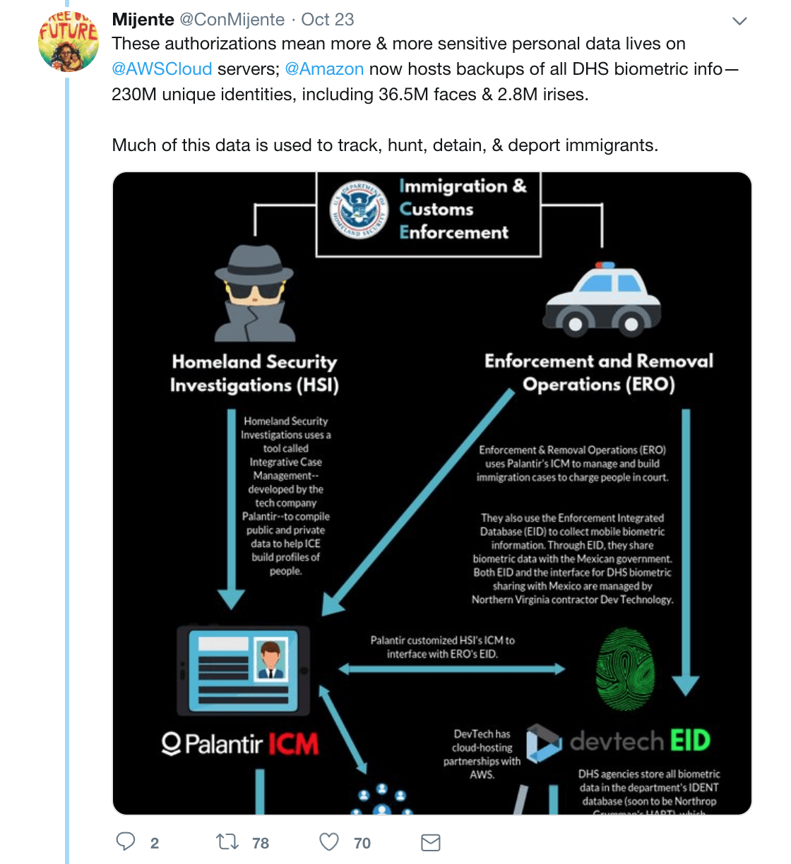 A poster showing the links between Immigrations & Customs Enforcement and tech A poster showing the links between Immigrations & Customs Enforcement and tech